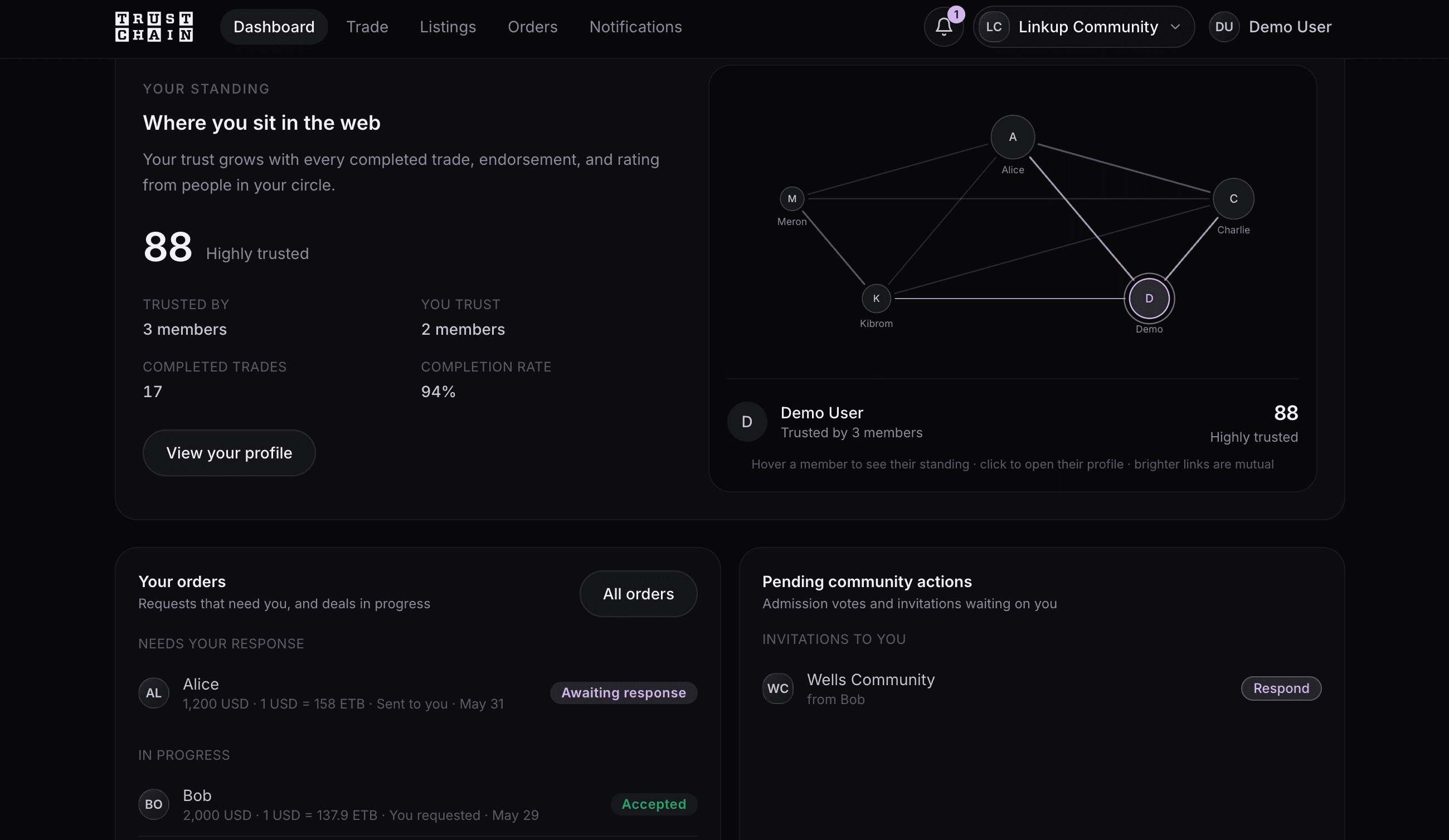 TrustChain platform detail